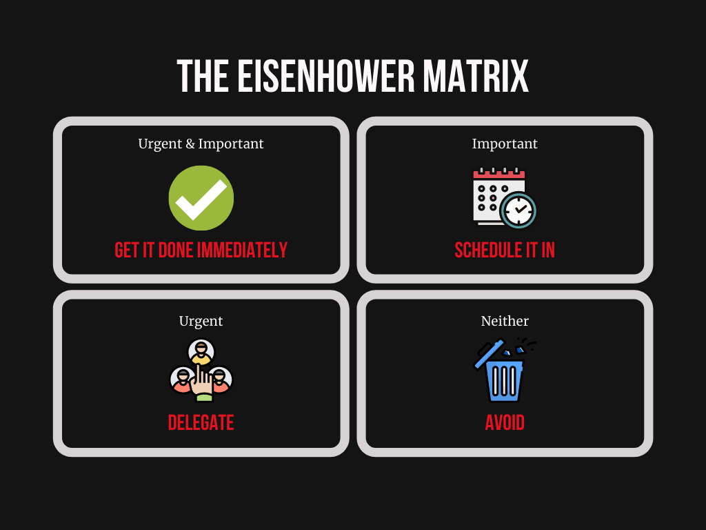 The-Eisenhower-Matrix-tiny Illustration of the Eisenhower Matrix showing four quadrants and explaining the contents of each quadrant.